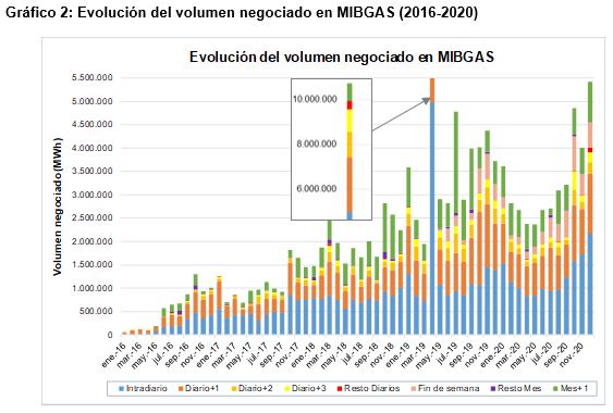 La CNMC Emite El Informe Anual Sobre El Funcionamiento Del Mercado ...